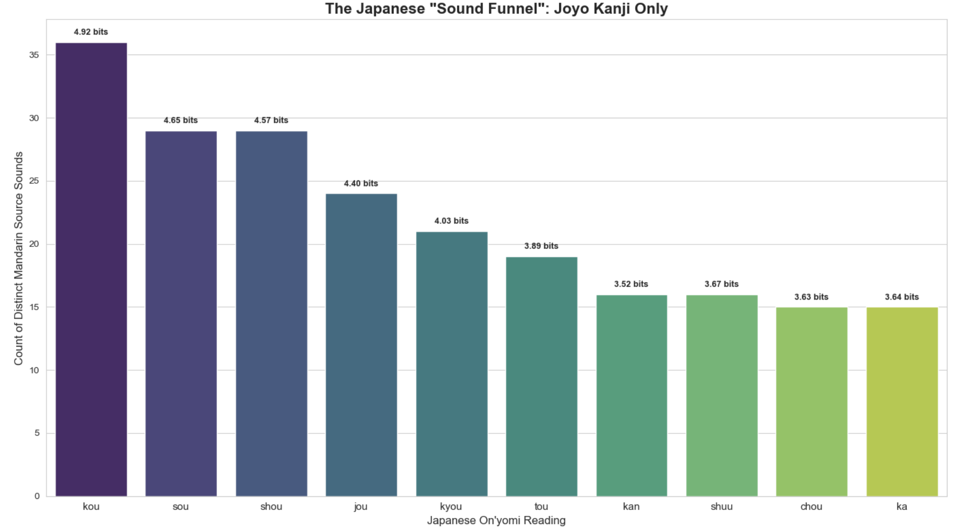 English dictionary definition of match